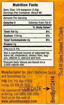 What is Shelf Life and Why Is It Important
